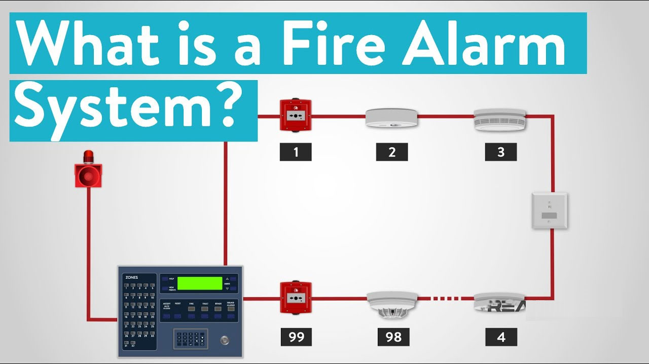 Fire Alarm Systems For Warehouses